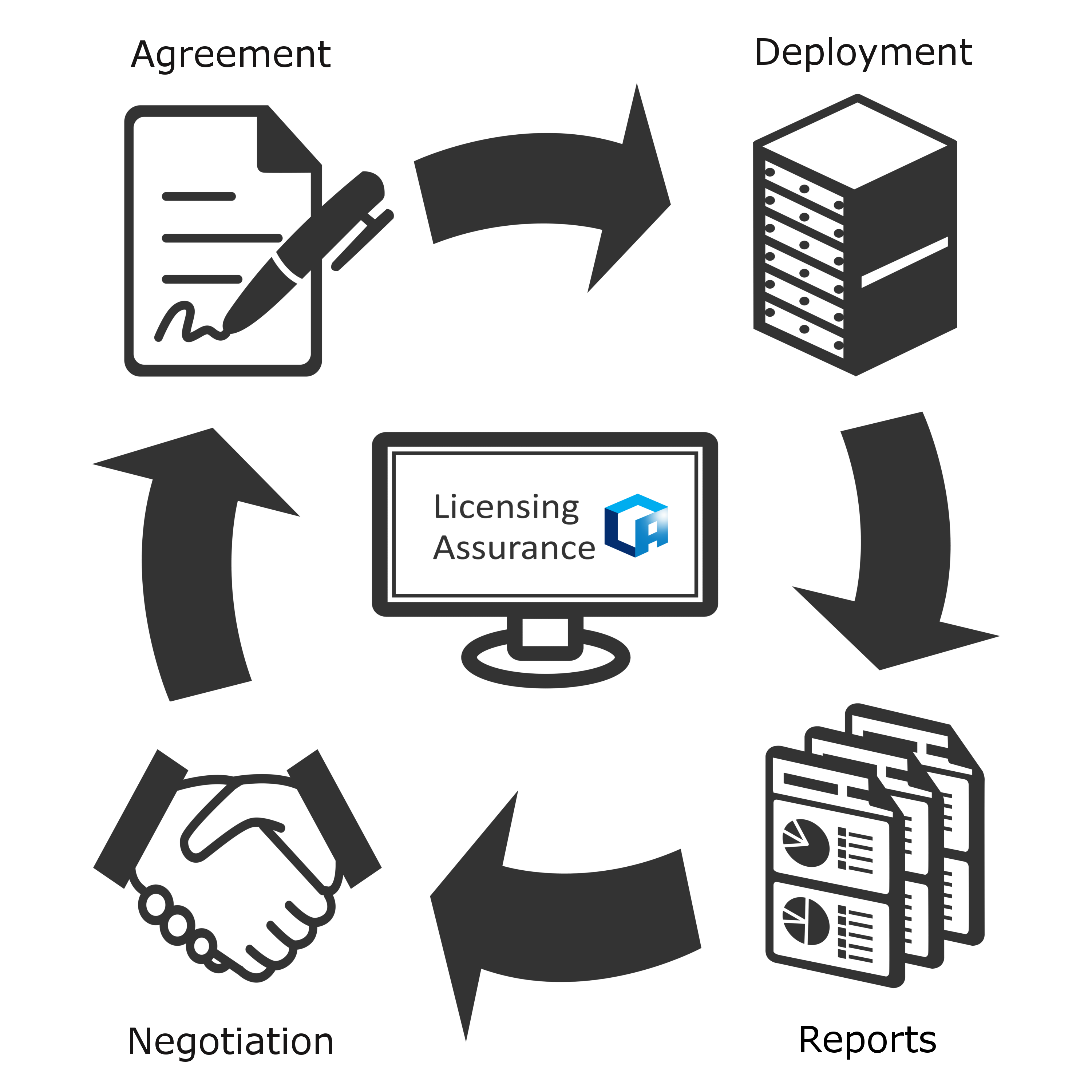 .Licensing Assurance.